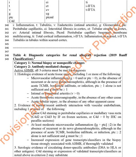 Pdf Development Of Banff Classification From 1991 To 2019 For Identifying Renal Allograft