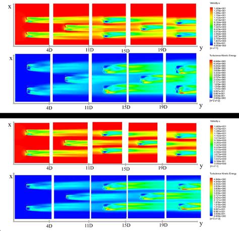 Velocity And Turbulence Intensity Contours For Staggered Designs With