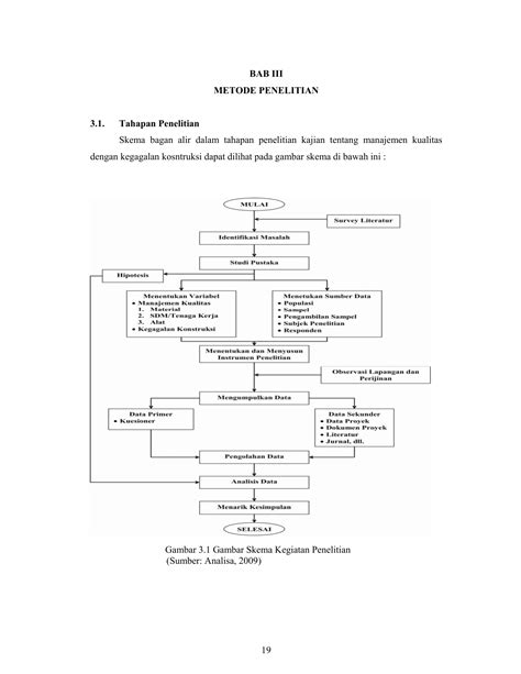 19 BAB III METODE PENELITIAN 3 1 Tahapan