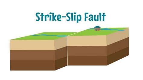 How Rocks Behave Under Different Types Of Stress