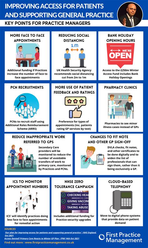 Increased funding will improve access to every planned c 12