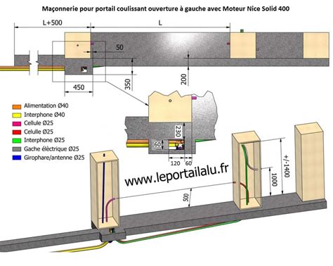 Schema Portail Coulissant