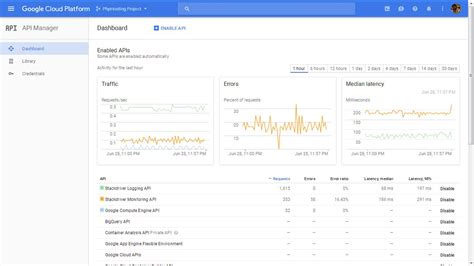 Beginner’s Guide to Deploying PHP Laravel on the Google Cloud Platform