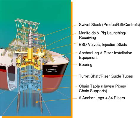 Fpso Design Criteria Design Talk