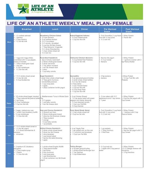 Loa Weekly Meal Plan For Female Athlete Week 7 Athlete Meal Plan