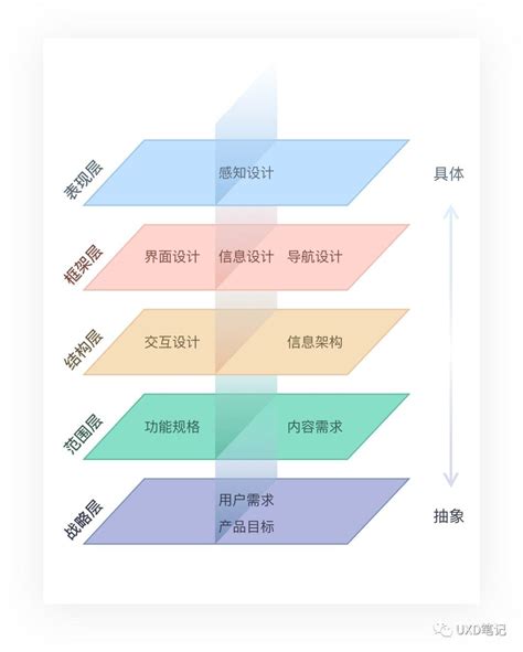 产品设计的从0到1 深度解析产品是如何诞生的？ 人人都是产品经理