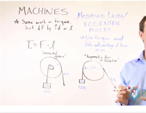 16 Biomechanics Of Fitness Flashcards Quizlet