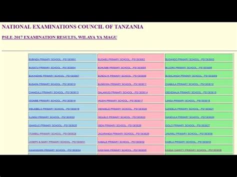 Haya Hapa Matokeo Ya Darasa La Saba Necta Standard Seven Result