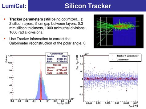 Calorimeters Of The Very Forward Region Ppt Download