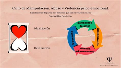 Ciclo De Abuso Narcisista En Las Relaciones De Pareja Abusonarcisista Ciclodeabusonarcisista