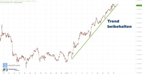 DAX Wochenvorbereitung Jahresziel Im DAX Schon Erreicht 15 01 2023