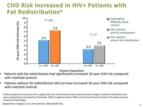 Ppt Hiv And Aging Powerpoint Presentation Free Download Id 4397323