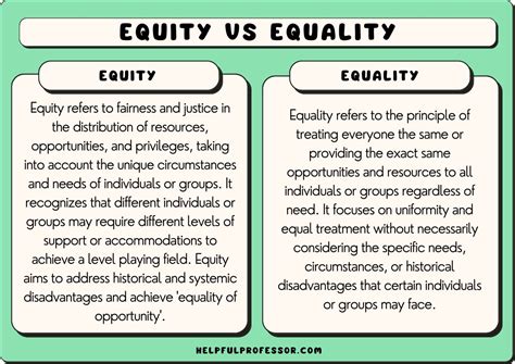 Equality Examples