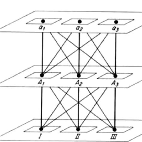 Detail Of Figure 3 From Mesulam 1990 Reprinted With Permission Of