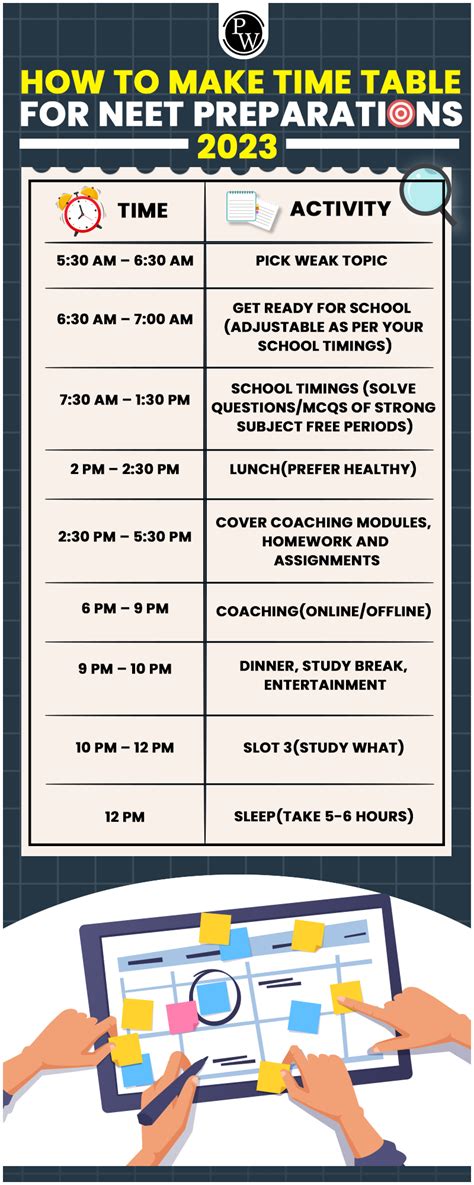 How To Make Time Table For Neet Preparation