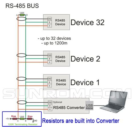 Cable Requirement For Optimal Result At Long Distance