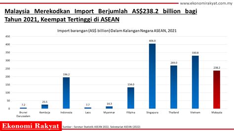 Ekonomi 101 Tiga Faktor Utama Mempengaruhi Turun Naik Nilai Ringgit