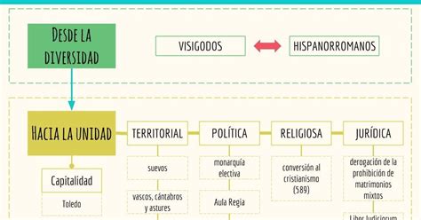 Un Almac N De Esquemas Y Mapas Conceptuales De Historia Para Las