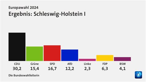 Europawahl 2024 Bundesländer im Überblick tagesschau de