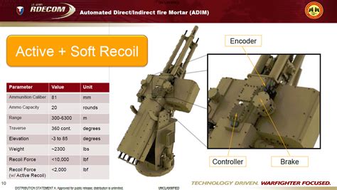 Army Shows Off Awesome Automatic Mortar System Thats Still Too