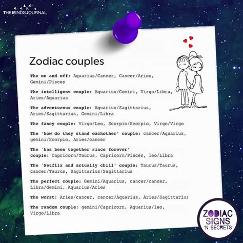 Zodiac Couples Zodiac Signs Zodiac Signs Couples Zodiac Signs Aquarius