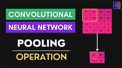 Pooling Layer In Cnn Maxpooling In Convolutional Neural Network Youtube