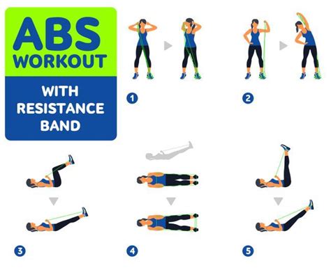 workout ab with elastic band | Resistance band ab workout, Resistance ...