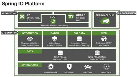 Build Rest Api With Spring Boot Spring Data Jpa Momcute Daftsex Hd