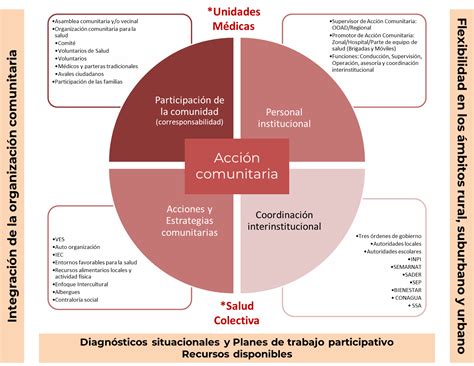 Junta De Protecci N Social Present Los Nuevos Planes De