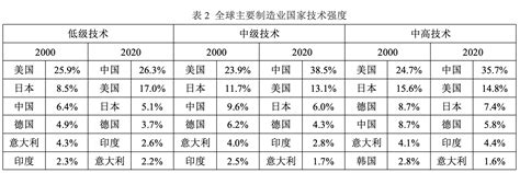 美国制造业真的衰落了吗？界面新闻