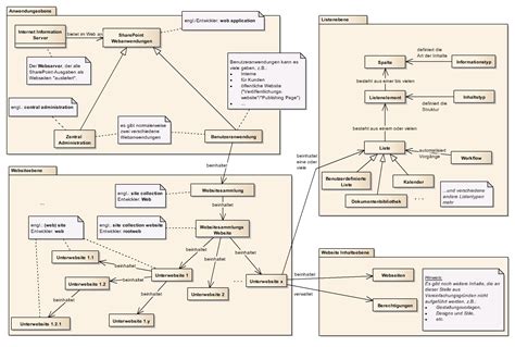 Glossar Berblick Sharepoint Begriffe Strukturen Anicausa