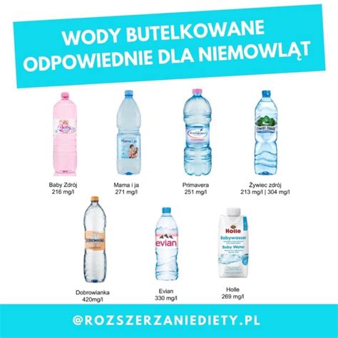 Woda dla niemowląt ranking RozszerzanieDiety pl