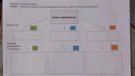 Gawain Concept Mapping Panuto Punan Ang Studyx