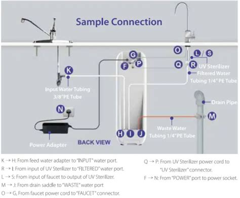 Waterdrop RO Systems Installation Maintenance And Error Codes