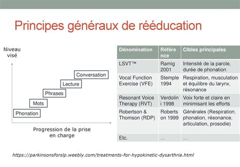 Reeducation Des Dysarthries Ppt Télécharger