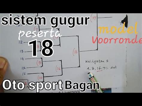 Jadwal Sistem Gugur Peserta Model Voorronde Ikut Ke Sisa