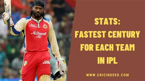 Stats Fastest Century For Each Team In Ipl Cricindeed