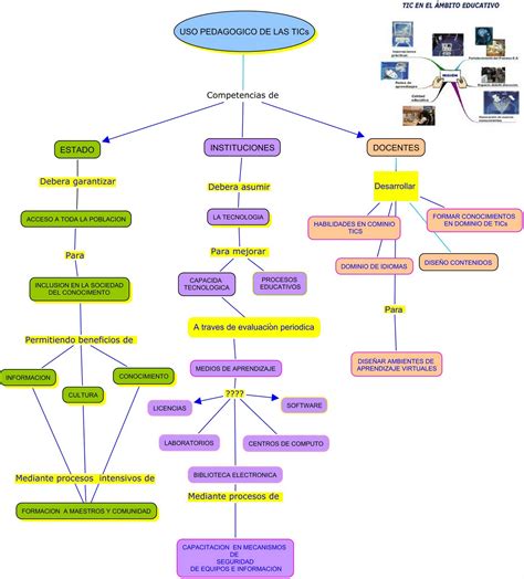 Asignatura Salud Sexual Y Reproductiva Mapa Conceptual