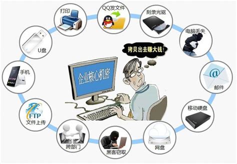 业内分析：全球数据泄露事件频出！公司管理电脑存储数据安全，企业部署安装数据防泄漏软件的重要性