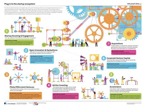 Innovation illustrated – Hi there!