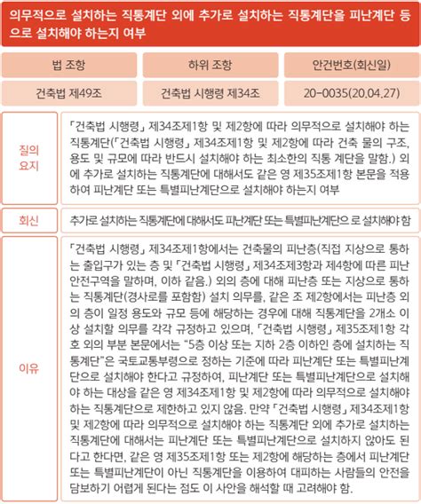 질의회신 의무적으로 설치하는 직통계단 외에 추가로 설치하는 직통계단을 피난계단 등 으로 설치해야 하는지 여부