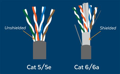 Cat 6 Poe Camera Wiring Diagram - Category 6 Wiring Diagram Poe ...