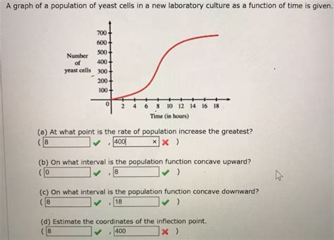 Solved A Graph Of A Population Of Yeast Cells In A New