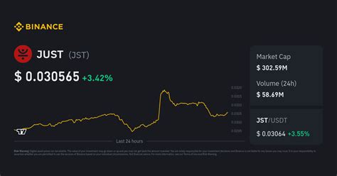 Just Price Jst Price Index Live Chart And Gbp Converter Binance