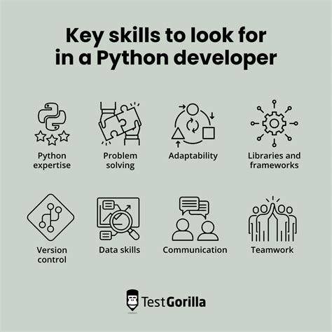 Craft The Perfect Python Developer Job Description For Top Talent Tg