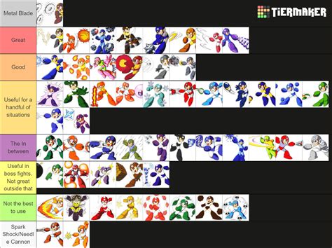 Upgraded Tier List Now With Mega Man 7 Rmegaman