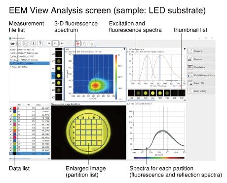 Eem View Cmos Camera Imaging System For Fluorescence