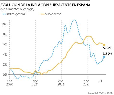 La Inflación En España Se Dispara Hasta 35 En Septiembre Por Alza De