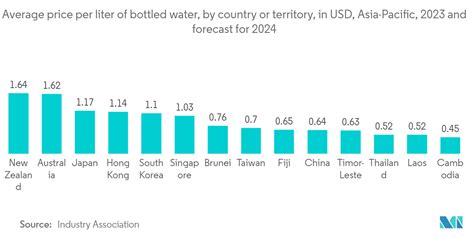 Análisis de participación y tamaño del mercado de procesamiento de agua