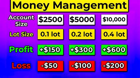 ULTIMATE Risk Management Position Sizing In Forex Trading Guide YouTube